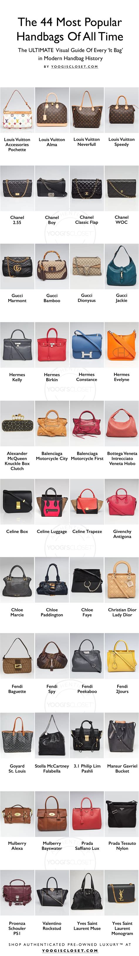 list of all designer handbags